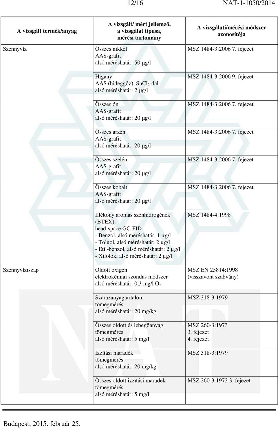 alsó méréshatár: 2 µg/l - Etil-benzol, alsó méréshatár: 2 µg/l - Xilolok, alsó méréshatár: 2 µg/l Oldott oxigén elektrokémiai szondás módszer alsó méréshatár: 0,3 mg/l O 2 Szárazanyagtartalom alsó