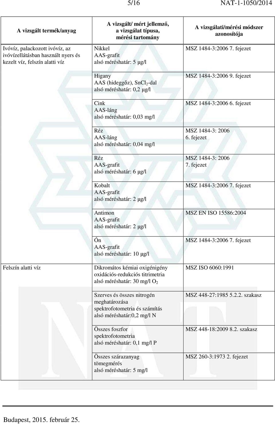 oxidációs-redukciós titrimetria alsó méréshatár: 30 mg/l O 2 Szerves és összes nitrogén meghatározása és alsó méréshatár:0,2 mg/l N Összes foszfor alsó méréshatár: 0,1 mg/l P Összes szárazanyag