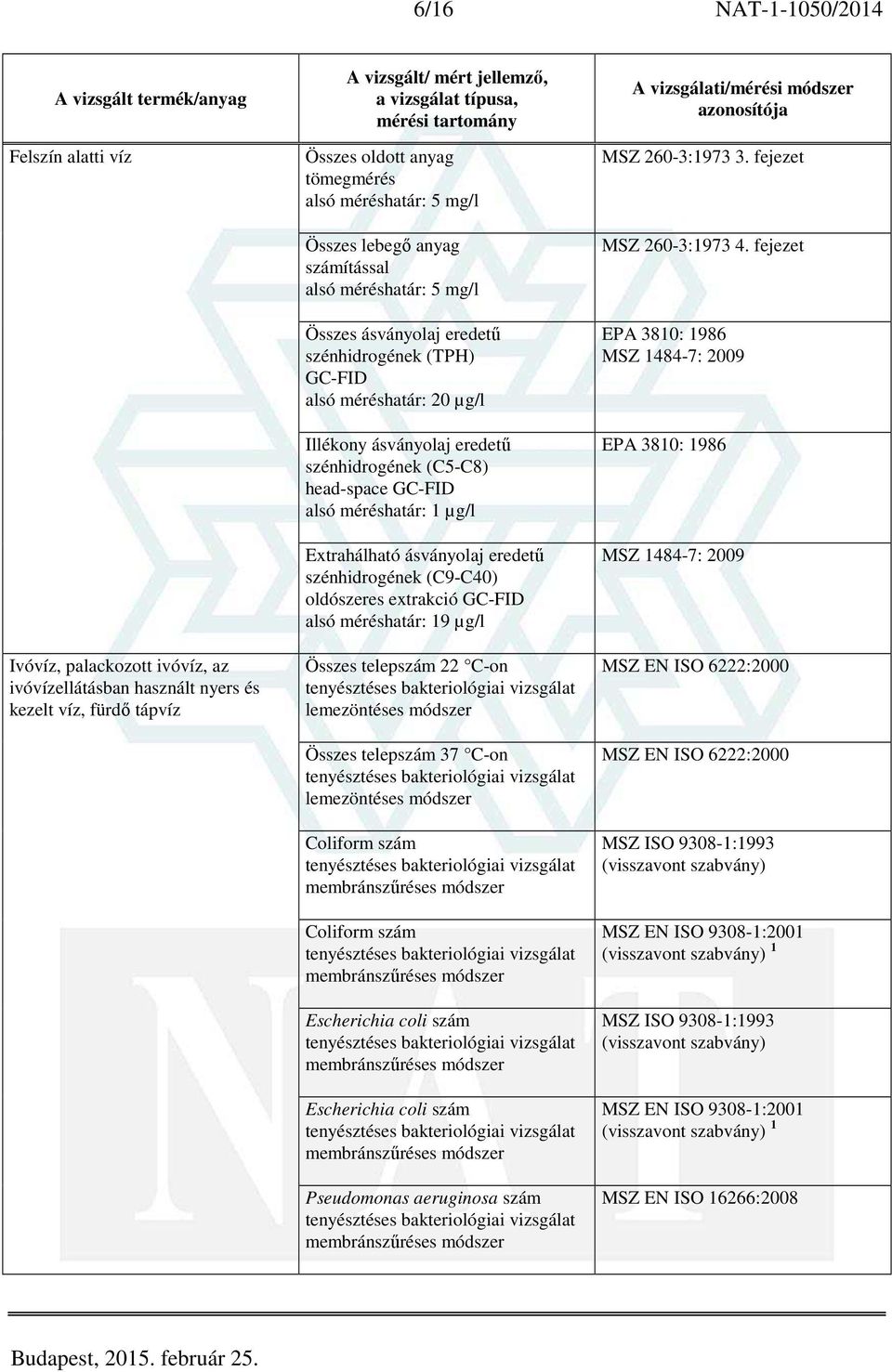 telepszám 22 C-on lemezöntéses módszer Összes telepszám 37 C-on lemezöntéses módszer Coliform szám Coliform szám Escherichia coli szám Escherichia coli szám Pseudomonas aeruginosa szám MSZ 260-3:1973