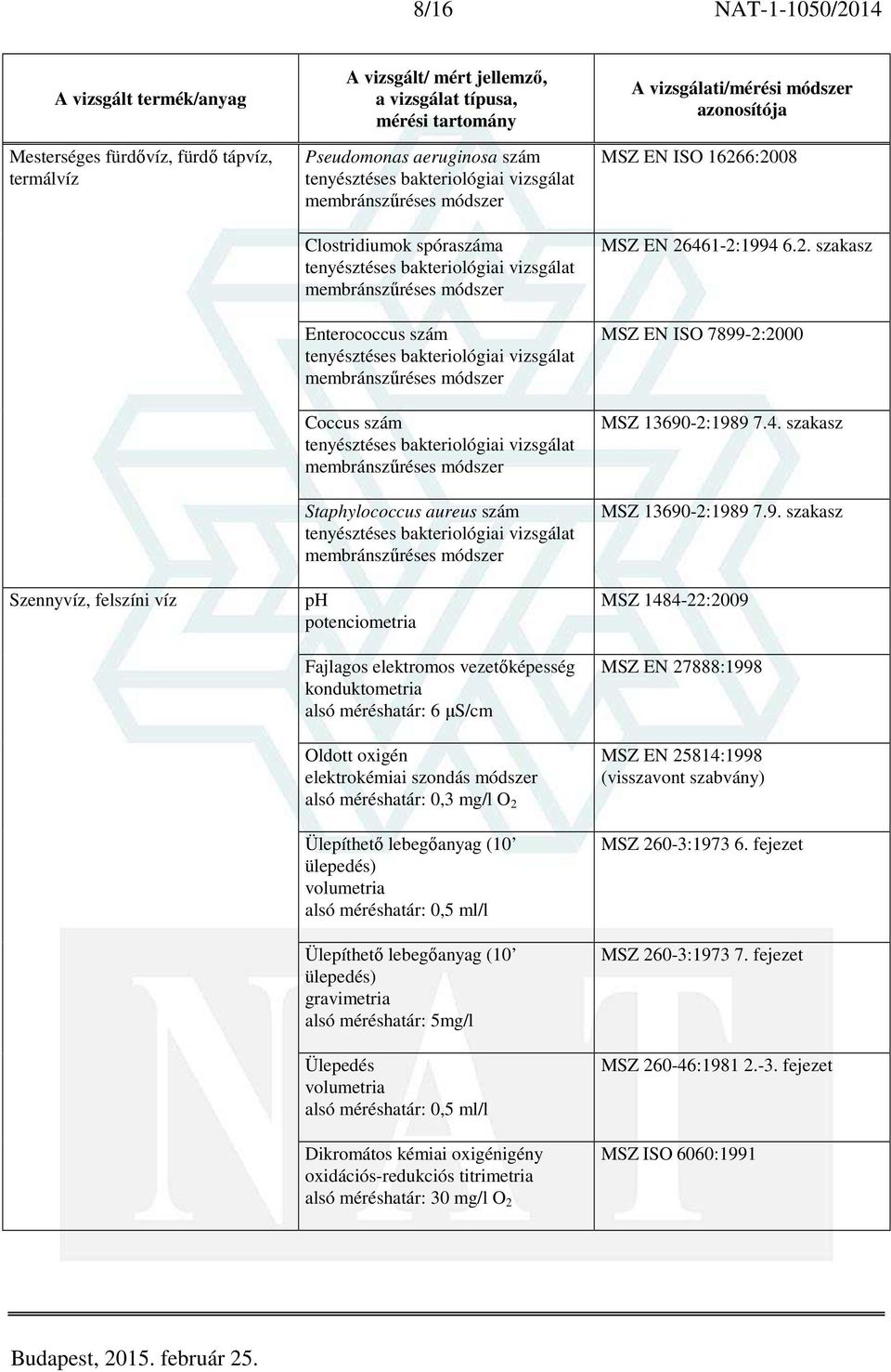 ülepedés) volumetria alsó méréshatár: 0,5 ml/l Ülepíthető lebegőanyag (10 ülepedés) gravimetria alsó méréshatár: 5mg/l Ülepedés volumetria alsó méréshatár: 0,5 ml/l Dikromátos kémiai oxigénigény