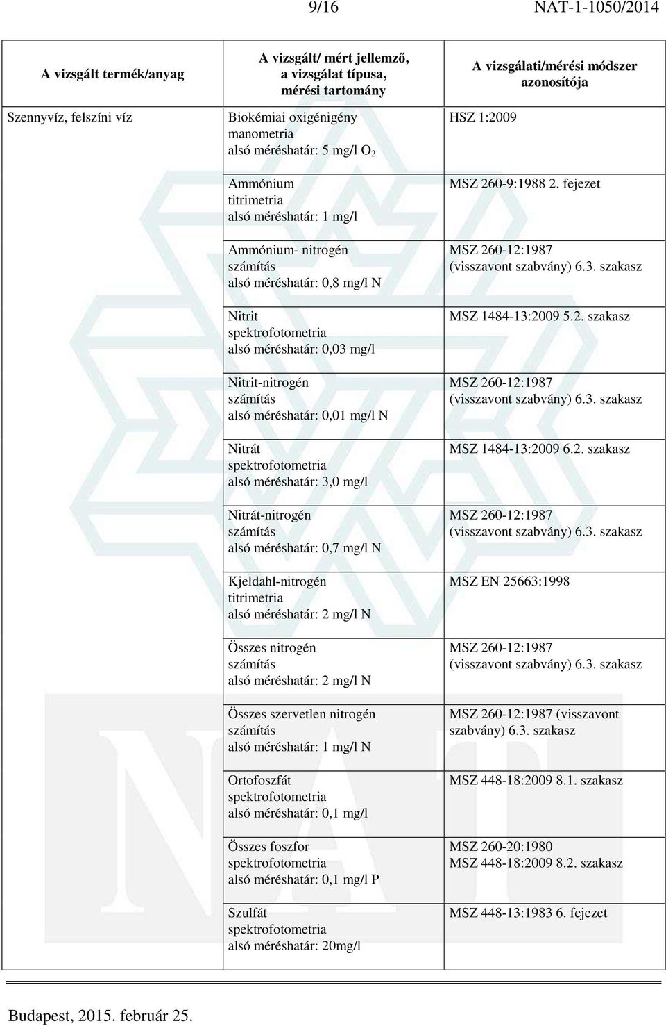 nitrogén alsó méréshatár: 2 mg/l N Összes szervetlen nitrogén alsó méréshatár: 1 mg/l N Ortofoszfát alsó méréshatár: 0,1 mg/l Összes foszfor alsó méréshatár: 0,1 mg/l P Szulfát alsó méréshatár: