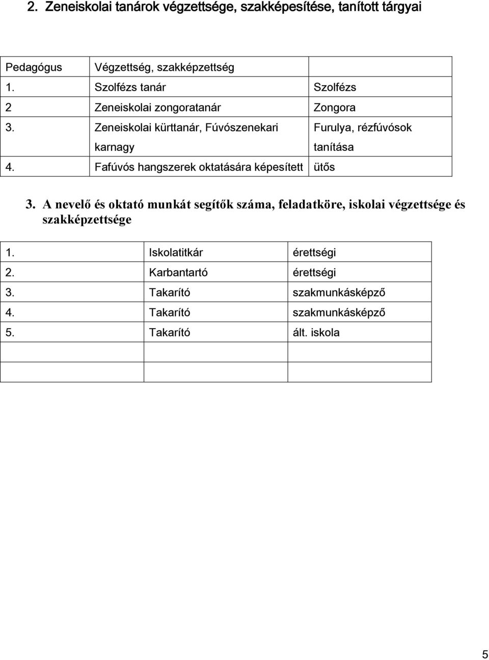 Zeneiskolai kürttanár, Fúvószenekari karnagy Furulya, rézfúvósok tanítása 4. Fafúvós hangszerek oktatására képesített ütős 3.