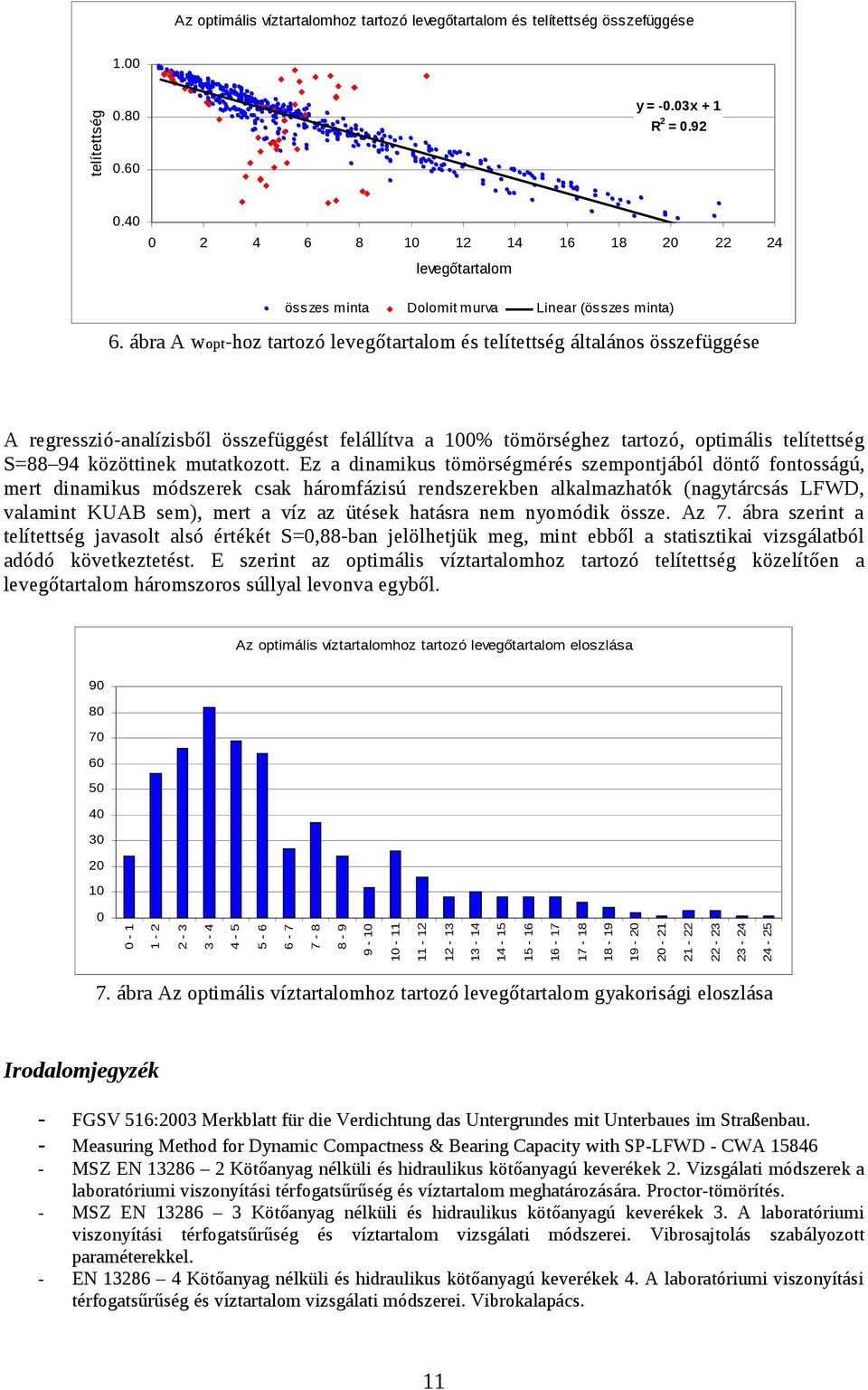 ábra A wopt-hoz tartozó levegőtartalom és telítettség általános összefüggése A regresszió-analízisből összefüggést felállítva a 0% tömörséghez tartozó, optimális telítettség S=88 94 közöttinek