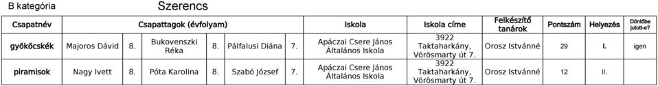 Apáczai Csere János Apáczai Csere János 3922 Taktaharkány, Vörösmarty út 7.