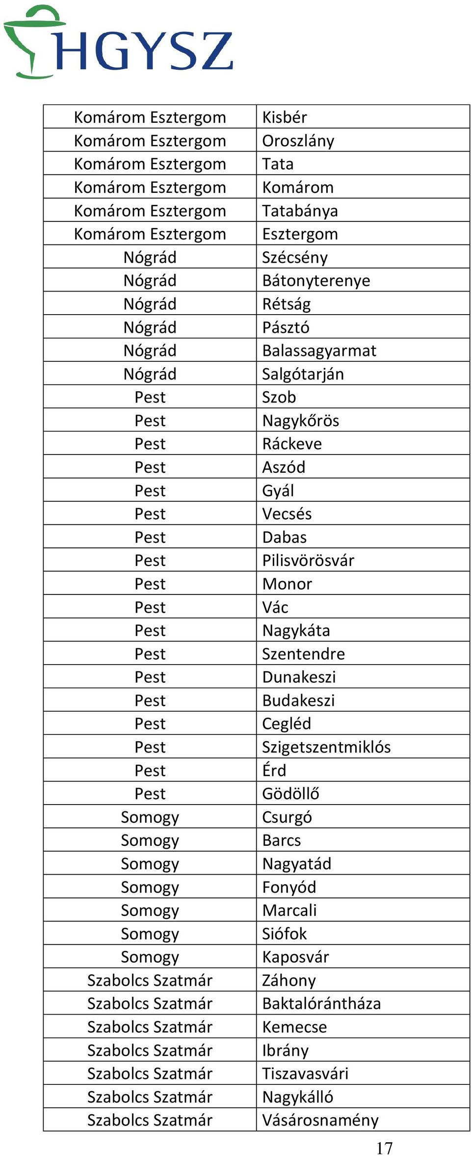 Pilisvörösvár Monor Vác Nagykáta Szentendre Dunakeszi Budakeszi Cegléd Szigetszentmiklós Érd Gödöllő Csurgó