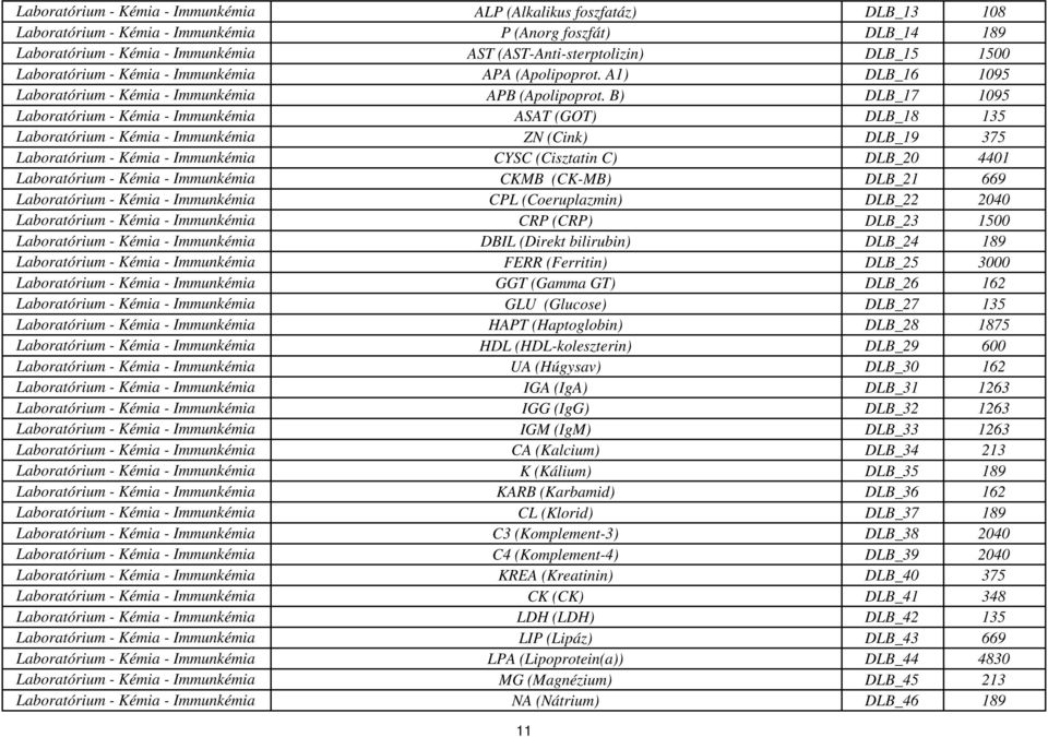 (Alkalikus foszfatáz) DLB_13 108 P (Anorg foszfát) DLB_14 189 AST (AST-Anti-sterptolizin) DLB_15 1500 APA (Apolipoprot. A1) DLB_16 1095 APB (Apolipoprot.