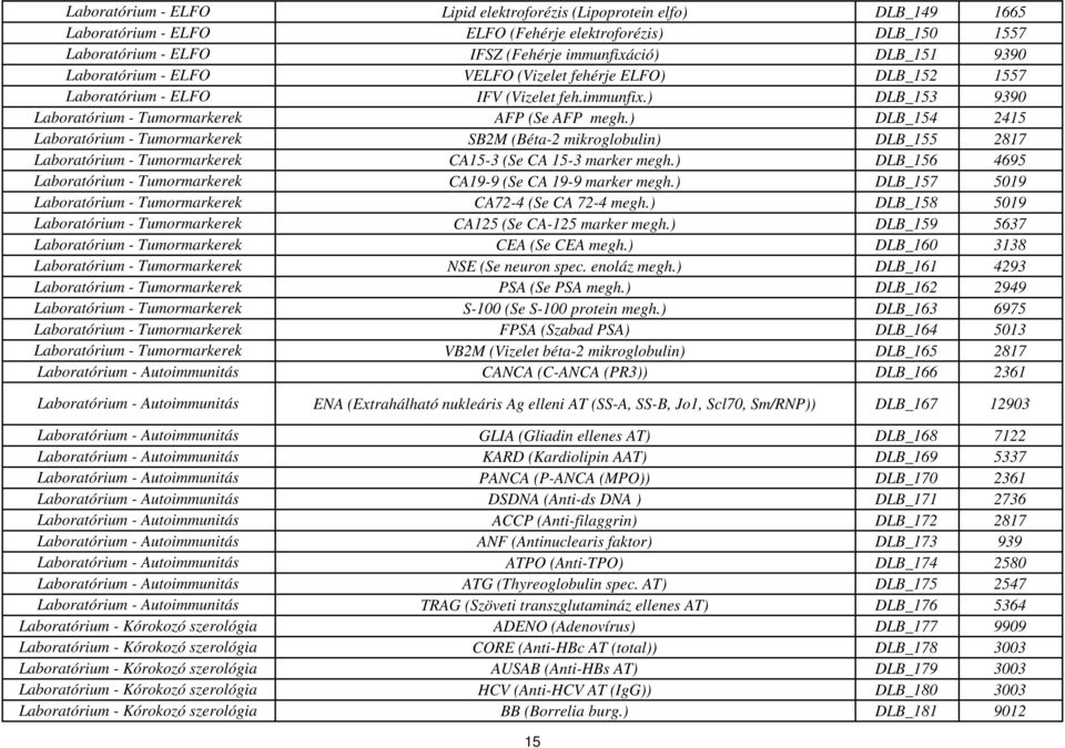 Laboratórium - Tumormarkerek Laboratórium - Tumormarkerek Laboratórium - Autoimmunitás Laboratórium - Autoimmunitás Laboratórium - Autoimmunitás Laboratórium - Autoimmunitás Laboratórium -