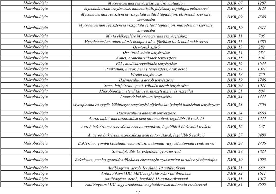 elsőrendű szerekre, szerenként DMB_09 4548 Mycobacterium rezisztencia vizsgálata szilárd táptalajon, másodrendű szerekre, szerenként DMB_10 4611 Minta előkezelése Mycobacterium tenyésztéshez DMB_11