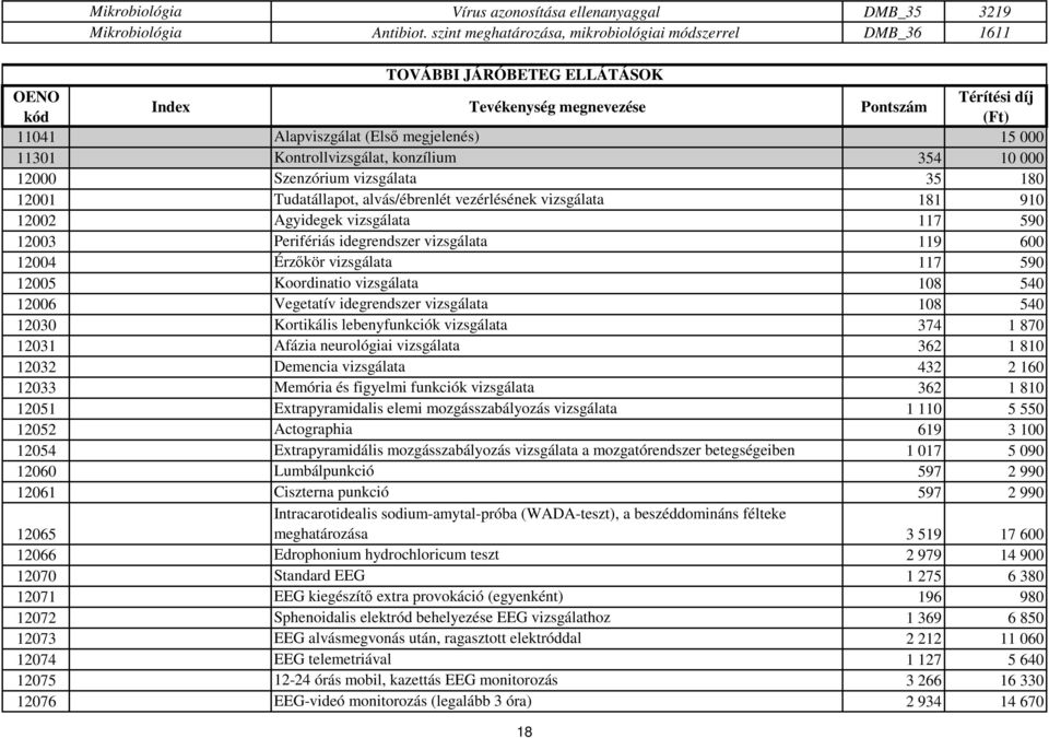 11301 Kontrollvizsgálat, konzílium 354 10 000 12000 Szenzórium vizsgálata 35 180 12001 Tudatállapot, alvás/ébrenlét vezérlésének vizsgálata 181 910 12002 Agyidegek vizsgálata 117 590 12003 Perifériás