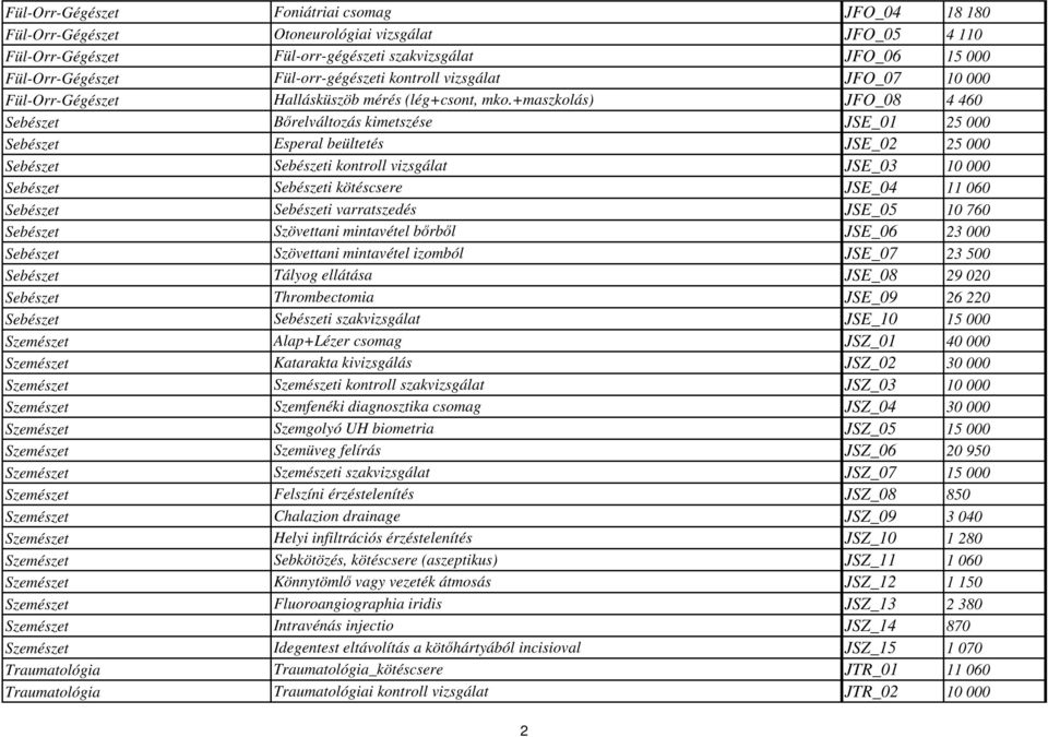 Otoneurológiai vizsgálat JFO_05 4 110 Fül-orr-gégészeti szakvizsgálat JFO_06 15 000 Fül-orr-gégészeti kontroll vizsgálat JFO_07 10 000 Hallásküszöb mérés (lég+csont, mko.