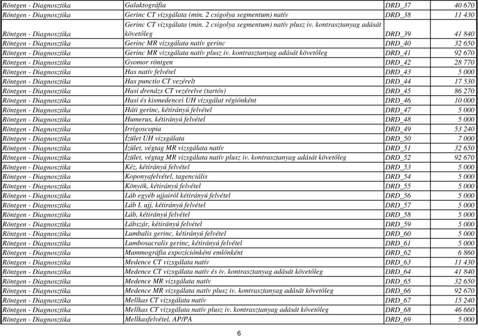 kontrasztanyag adását követőleg DRD_39 41 840 Röntgen - Diagnosztika Gerinc MR vizsgálata natív gerinc DRD_40 32 650 Röntgen - Diagnosztika Gerinc MR vizsgálata natív plusz iv.