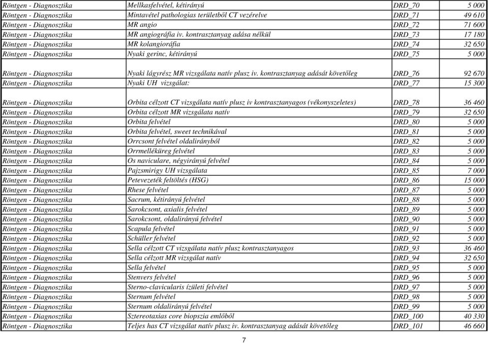 kontrasztanyag adása nélkül DRD_73 17 180 Röntgen - Diagnosztika MR kolangioráfia DRD_74 32 650 Röntgen - Diagnosztika Nyaki gerinc, kétirányú DRD_75 5 000 Röntgen - Diagnosztika Nyaki lágyrész MR