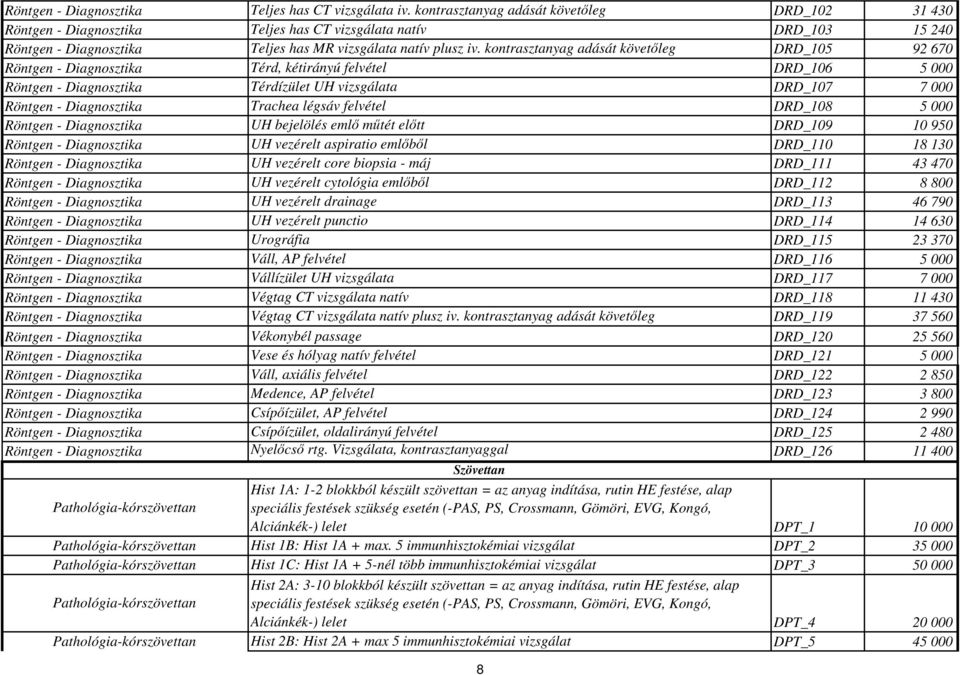 kontrasztanyag adását követőleg DRD_105 92 670 Röntgen - Diagnosztika Térd, kétirányú felvétel DRD_106 5 000 Röntgen - Diagnosztika Térdízület UH vizsgálata DRD_107 7 000 Röntgen - Diagnosztika