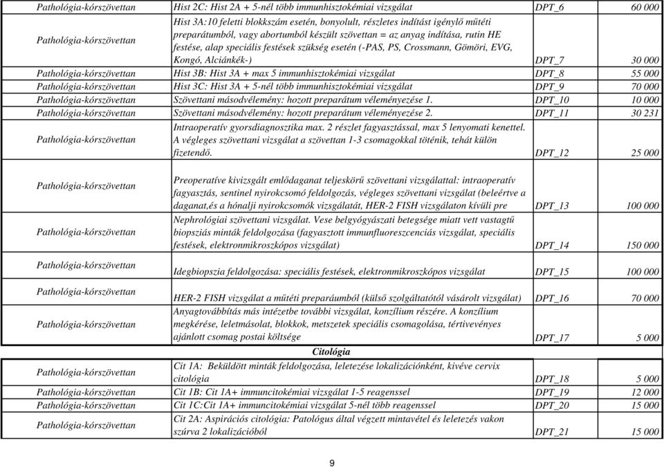 szövettan = az anyag indítása, rutin HE festése, alap speciális festések szükség esetén (-PAS, PS, Crossmann, Gömöri, EVG, Kongó, Alciánkék-) DPT_7 30 000 Hist 3B: Hist 3A + max 5 immunhisztokémiai