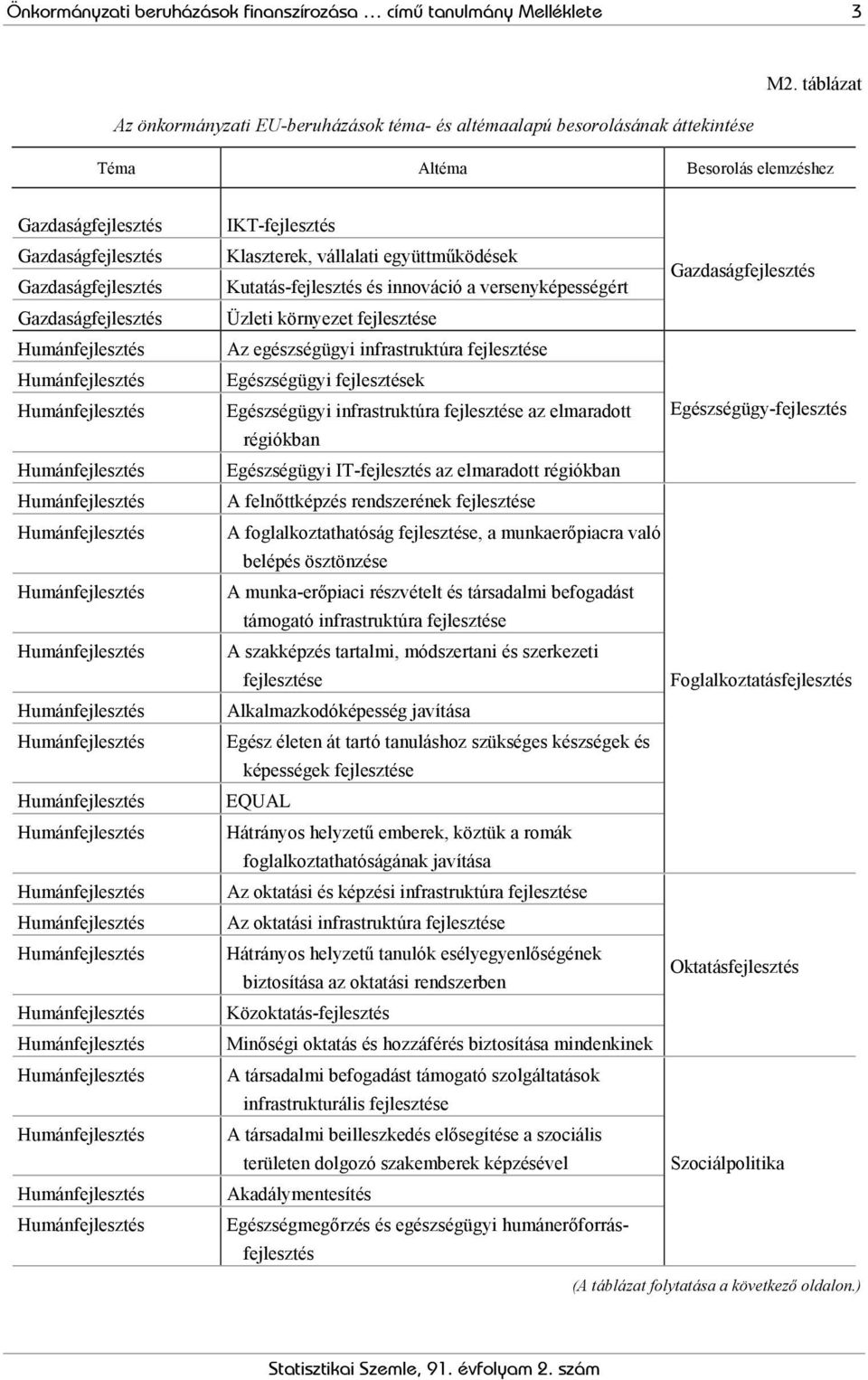 Üzleti környezet fejlesztése Az egészségügyi infrastruktúra fejlesztése Egészségügyi fejlesztések Egészségügyi infrastruktúra fejlesztése az elmaradott Egészségügy-fejlesztés régiókban Egészségügyi