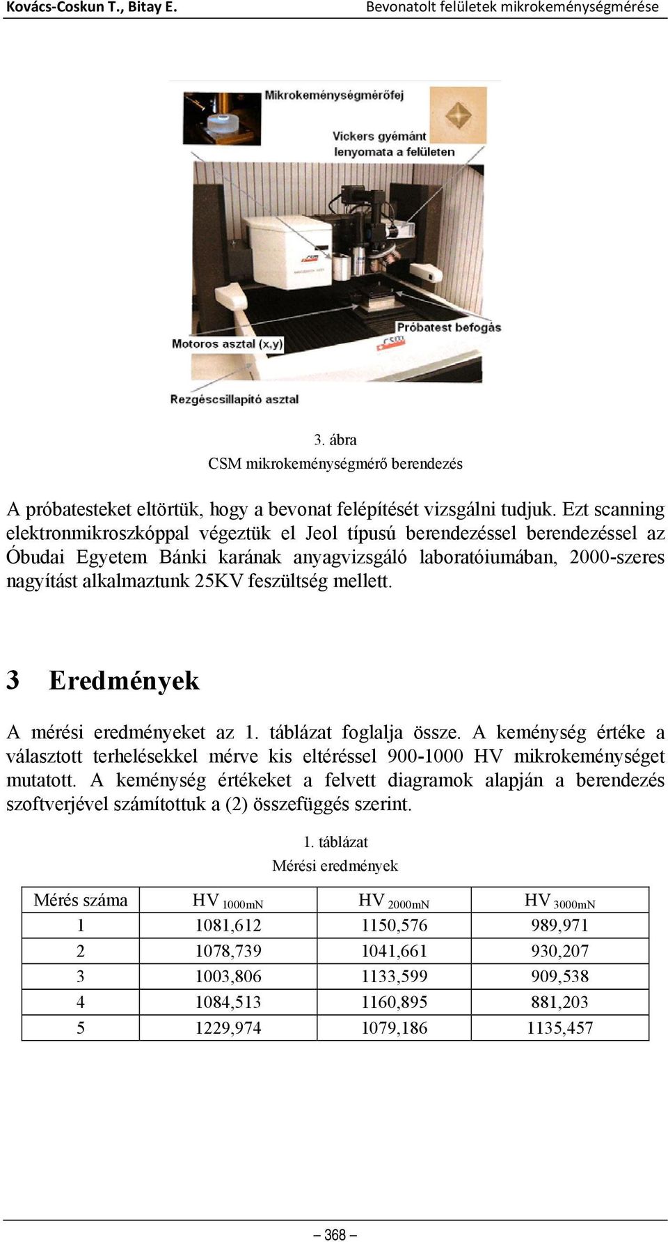 feszültség mellett. 3 Eredmények A mérési eredményeket az 1. táblázat foglalja össze. A keménység értéke a választott terhelésekkel mérve kis eltéréssel 900-1000 HV mikrokeménységet mutatott.