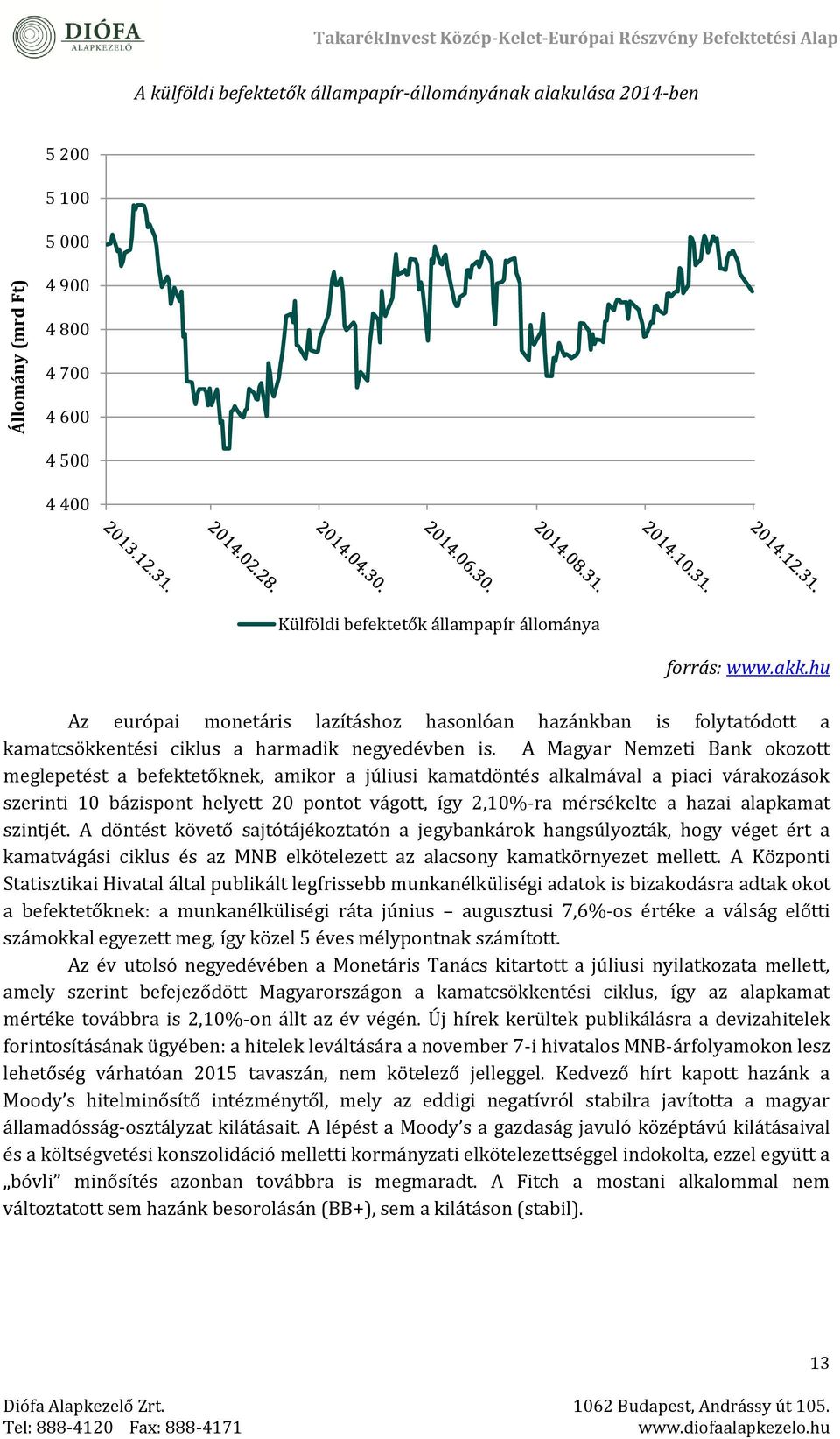 A Magyar Nemzeti Bank okozott meglepetést a befektetőknek, amikor a júliusi kamatdöntés alkalmával a piaci várakozások szerinti 10 bázispont helyett 20 pontot vágott, így 2,10%-ra mérsékelte a hazai