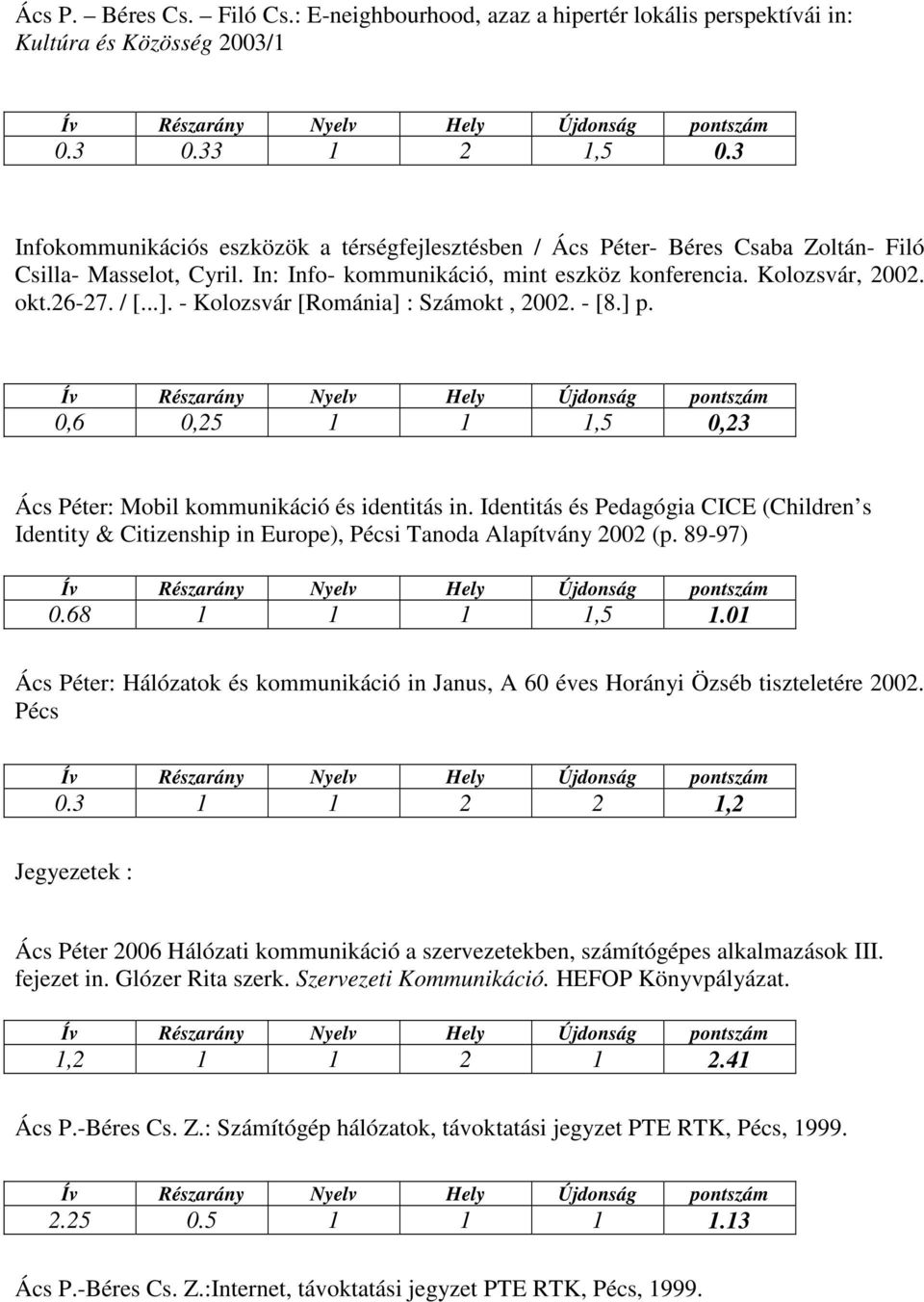 - Kolozsvár [Románia] : Számokt, 2002. - [8.] p. 0,6 0,25 1 1 1,5 0,23 Ács Péter: Mobil kommunikáció és identitás in.