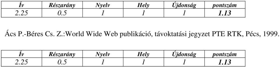 :World Wide Web publikáció,