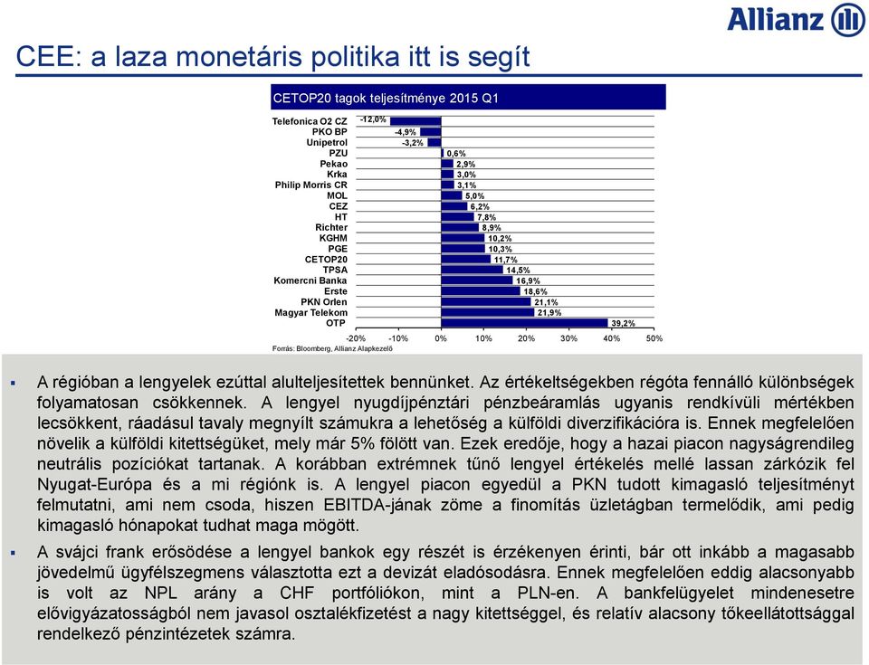 Bloomberg, Allianz Alapkezelő A régióban a lengyelek ezúttal alulteljesítettek bennünket. Az értékeltségekben régóta fennálló különbségek folyamatosan csökkennek.