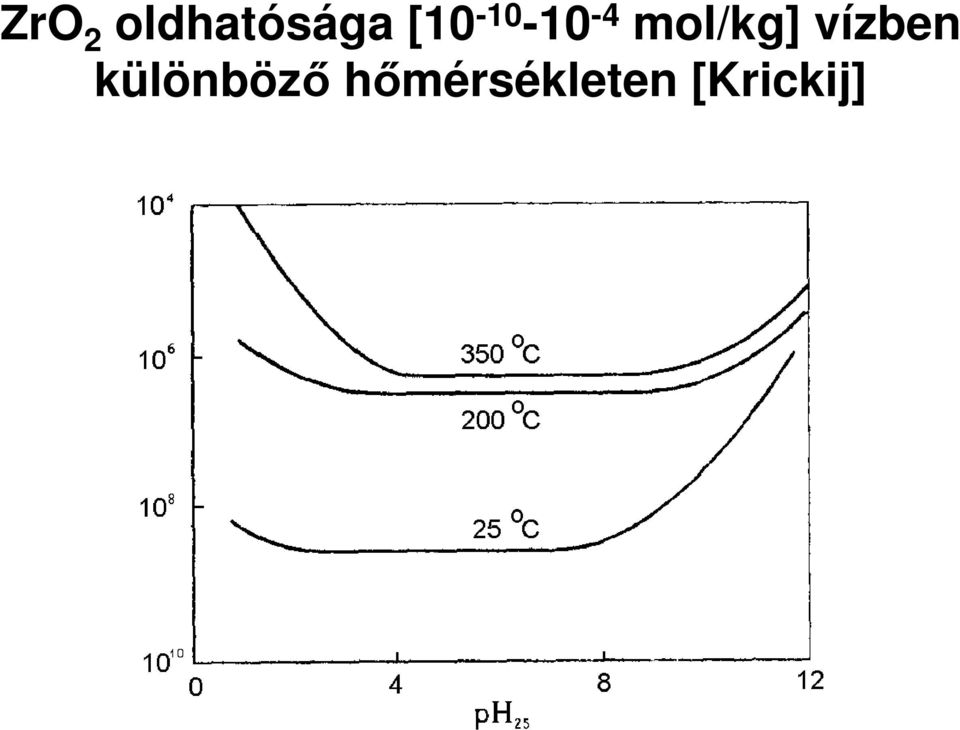 mol/kg] vízben