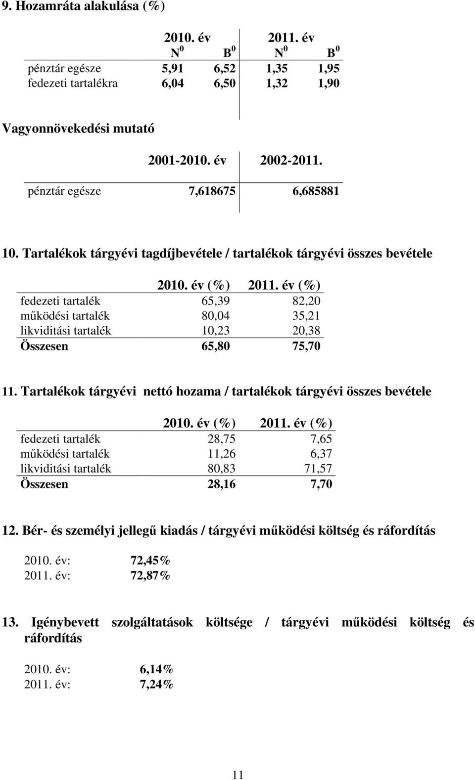 év (%) fedezeti tartalék 65,39 82,20 mőködési tartalék 80,04 35,21 likviditási tartalék 10,23 20,38 Összesen 65,80 75,70 11.