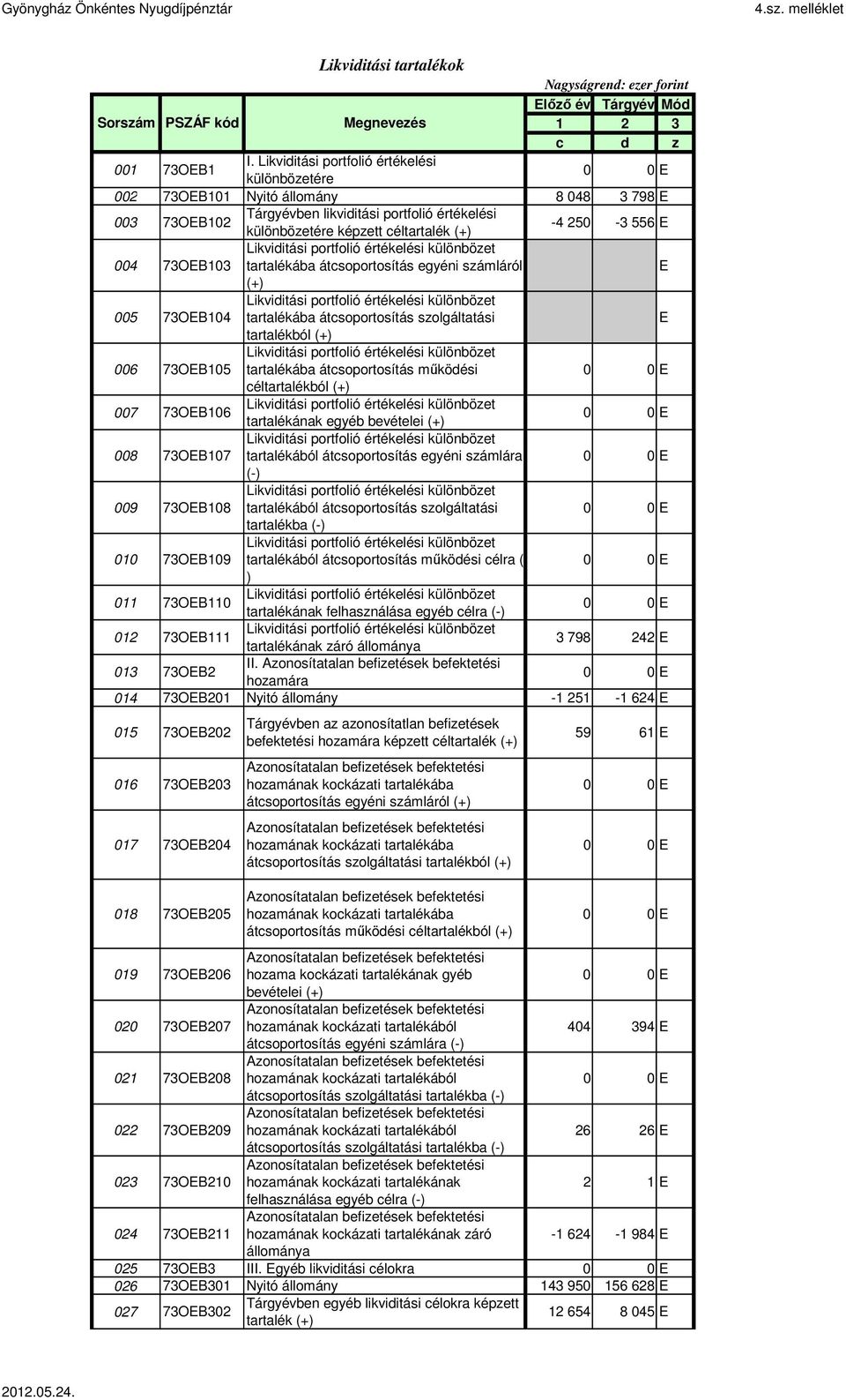 004 73OEB103 Likviditási portfolió értékelési különbözet tartalékába átcsoportosítás egyéni számláról E (+) 005 73OEB104 Likviditási portfolió értékelési különbözet tartalékába átcsoportosítás