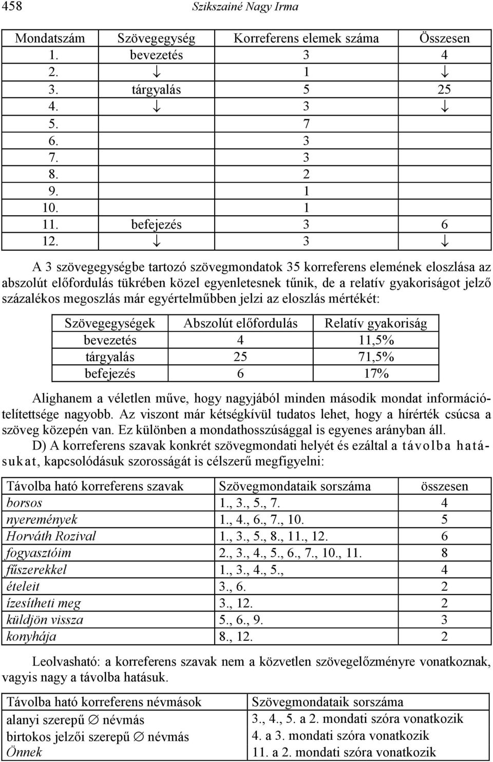 egyértelm:bben jelzi az eloszlás mértékét: Szövegegységek Abszolút el8fordulás Relatív gyakoriság bevezetés 4 11,5% tárgyalás 25 71,5% befejezés 6 17% Alighanem a véletlen m:ve, hogy nagyjából minden