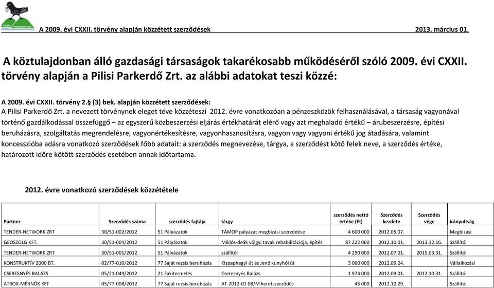 évre vonatkozóan a pénzeszközök felhasználásával, a társaság vagyonával történő gazdálkodással összefüggő az egyszerű közbeszerzési eljárás értékhatárát elérő vagy azt meghaladó értékű