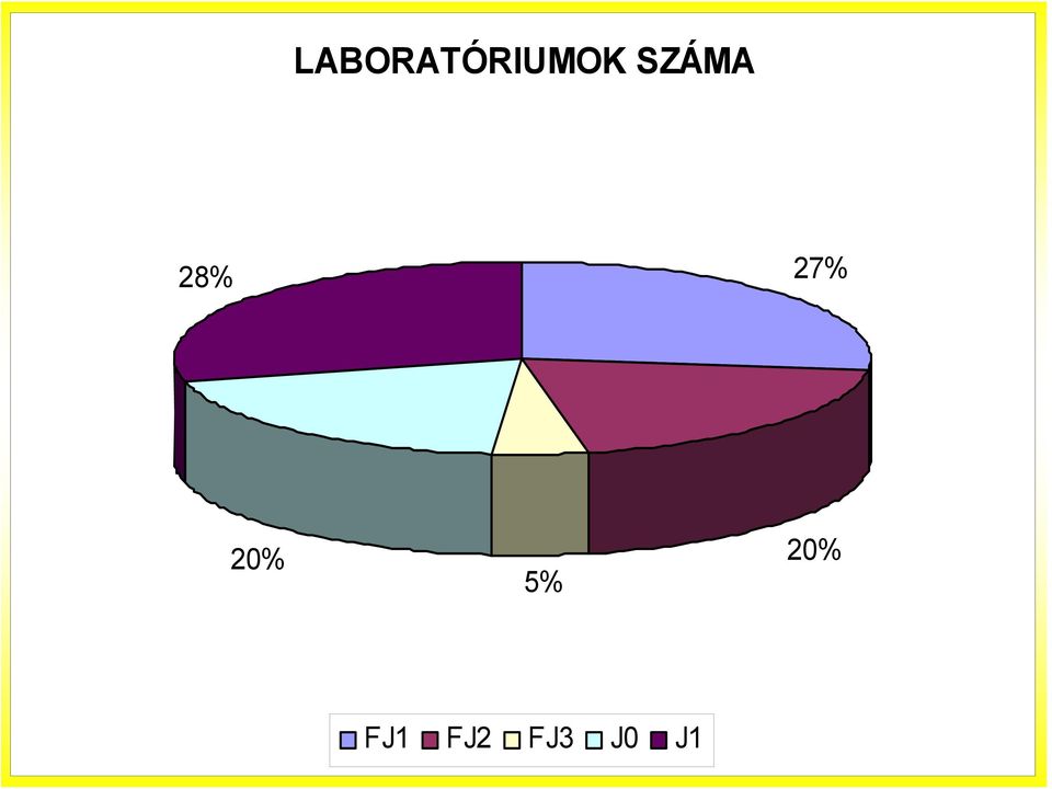 20% 5% 20% FJ1