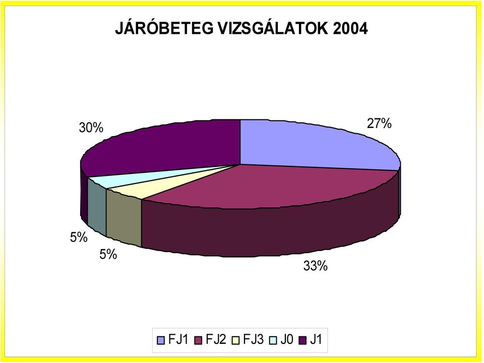 2004 30% 27% 5%