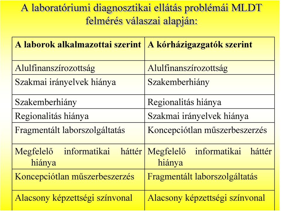 háttér hiánya Koncepciótlan műszerbeszerzés Alacsony képzettségi színvonal Alulfinanszírozottság Szakemberhiány Regionalitás hiánya Szakmai