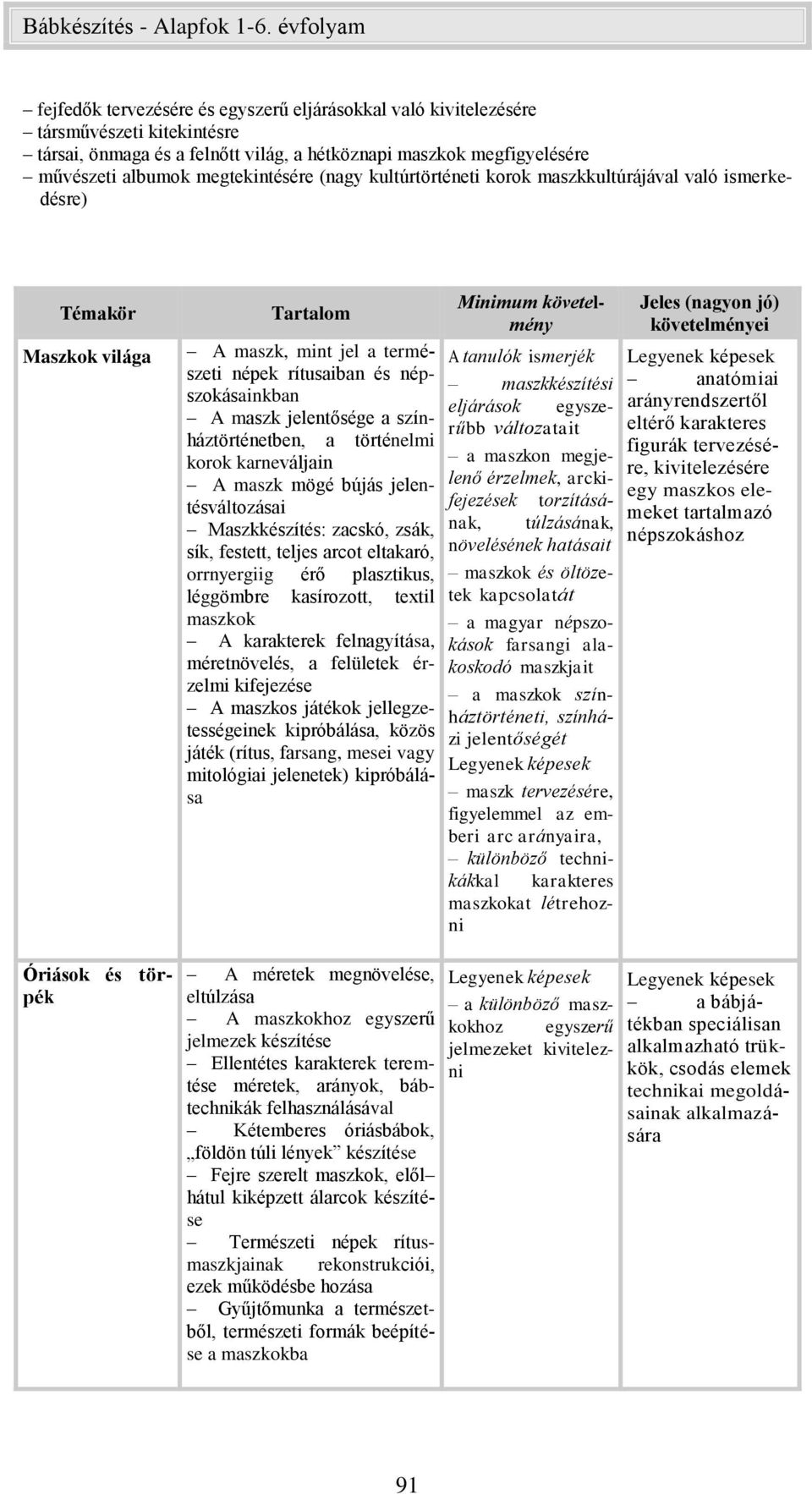 a színháztörténetben, a történelmi korok karneváljain A maszk mögé bújás jelentésváltozásai Maszkkészítés: zacskó, zsák, sík, festett, teljes arcot eltakaró, orrnyergiig érő plasztikus, léggömbre