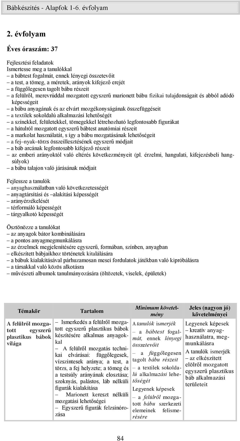 alkalmazási lehetőségét a színekkel, felületekkel, tömegekkel létrehozható legfontosabb figurákat a hátulról mozgatott bábtest anatómiai részeit a markolat használatát, s így a bábu mozgatásának