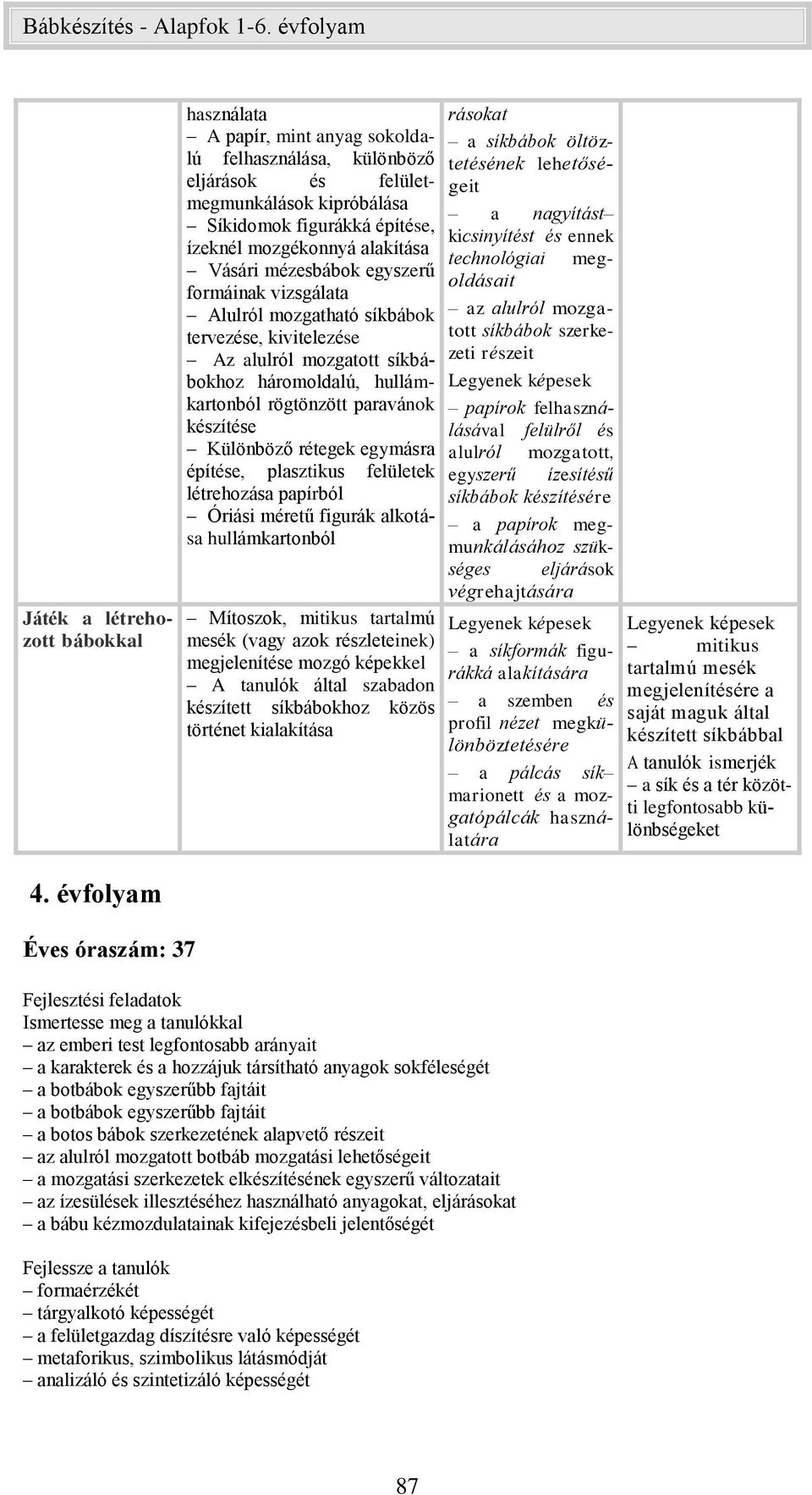 rétegek egymásra építése, plasztikus felületek létrehozása papírból Óriási méretű figurák alkotása hullámkartonból Mítoszok, mitikus tartalmú mesék (vagy azok részleteinek) megjelenítése mozgó