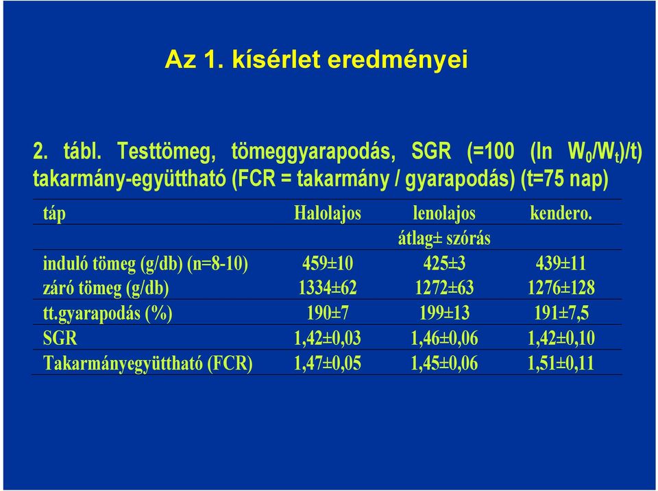 gyarapodás) (t=75 nap) táp Halolajos lenolajos kendero.