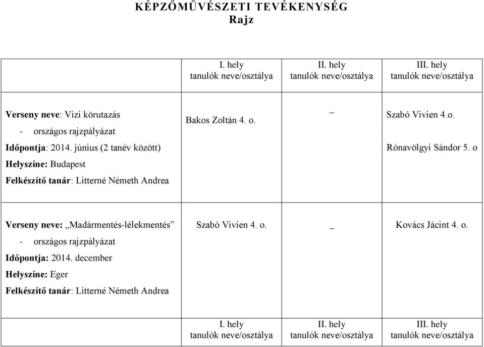 o Helyszíne: Budapest Litterné Németh Andrea Verseny neve: Madármentés-lélekmentés - országos