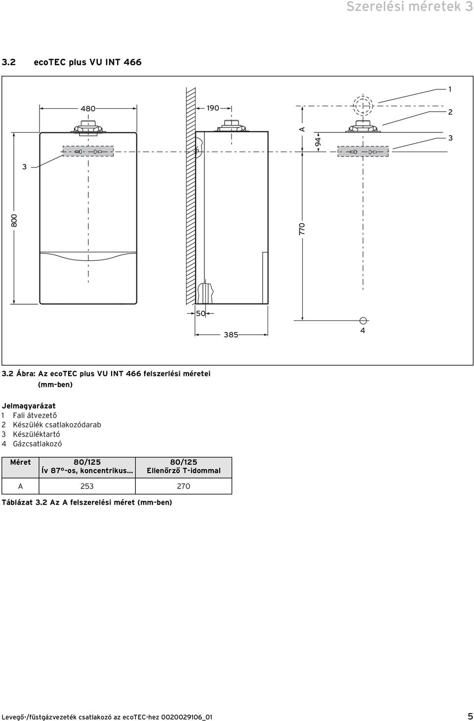 átvezető Készülék csatlakozódarab 3 Készüléktartó 4 Gázcsatlakozó Méret 80/5 Ív 87