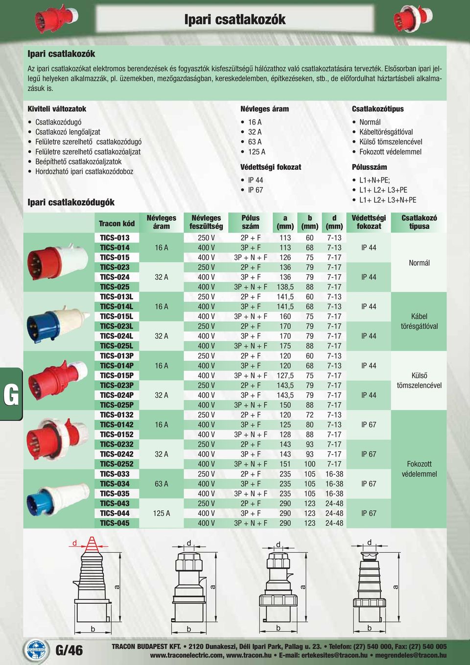 Kiviteli változatok Csatlakozódugó Csatlakozó lengőaljzat Felületre szerelhető csatlakozódugó Felületre szerelhető csatlakozóaljzat Beépíthető csatlakozóaljzatok Hordozható ipari csatlakozódoboz