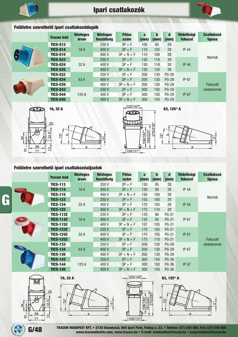 + F 200 130 PG-29 TICS-534 63 A 400 V 3P + F 200 130 PG-29 IP 67 TICS-535 400 V 3P + N + F 200 130 PG-29 Fokozott TICS-543 250 V 2P + F 300 150 PG-29 védelemmel TICS-544 125 A 400 V 3P + F 300 150