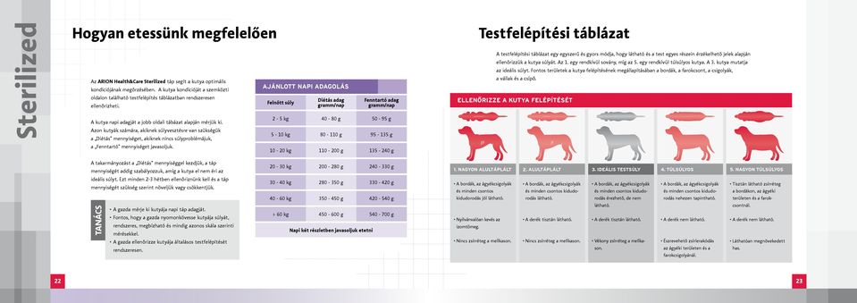 Azon kutyák számára, akiknek súlyvesztésre van szükségük a Diétás mennyiséget, akiknek nincs súlyproblémájuk, a Fenntartó mennyiséget javasoljuk.