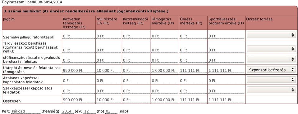 program értéke (Ft) Személyi jellegű ráfordítások Tárgyi eszköz beruházás (útófinanszírozott beruházások nélkül) utófinanszírozással megvalósuló beruházás,