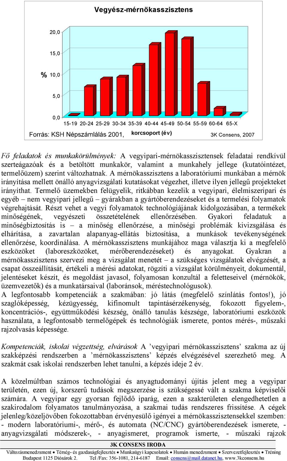 A mérnökasszisztens a laboratóriumi munkában a mérnök irányítása mellett önálló anyagvizsgálati kutatásokat végezhet, illetve ilyen jellegű projekteket irányíthat.
