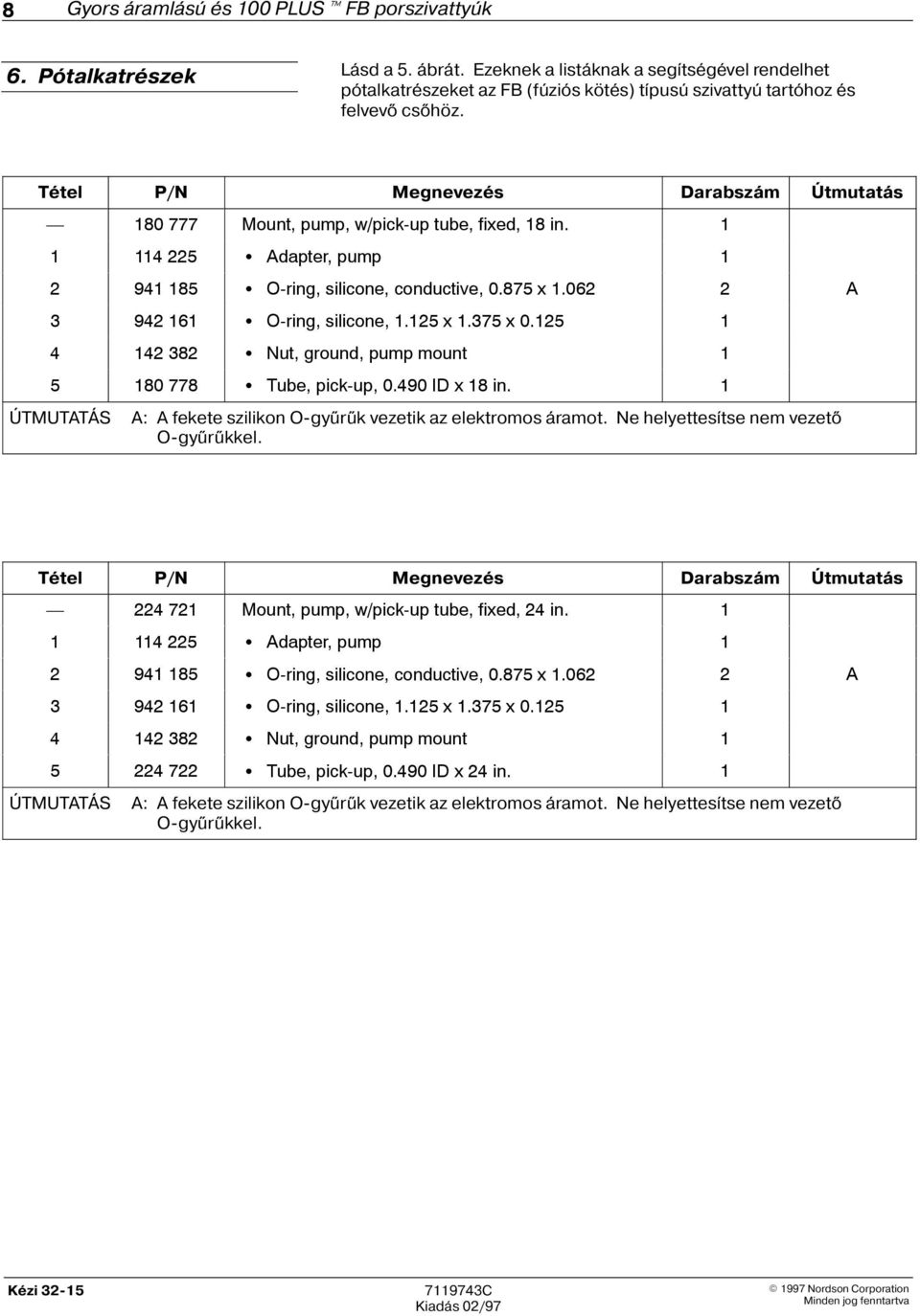 Tétel P/N Megnevezés Darabszám Útmutatás 80 777 ÁÁ Mount, pump, w/pick-up tube, fixed, 8 in. ÁÁ Á 4 225 Adapter, pump 2 94 85 ÁÁ O-ring, silicone, conductive, 0.875 x.