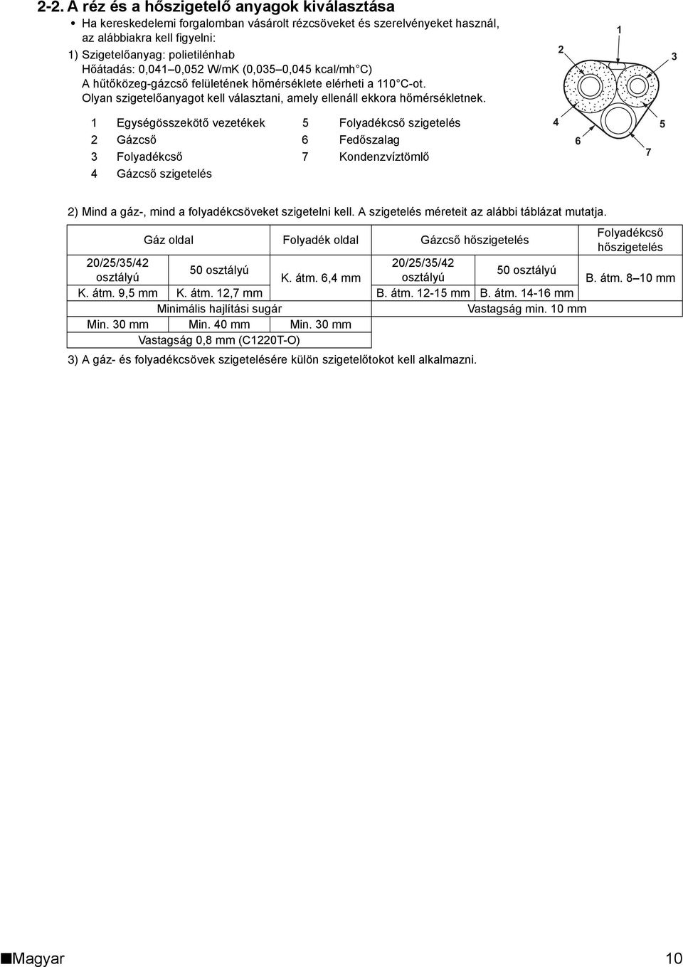 Egységösszekötő vezetékek Folyadékcső szigetelés Gázcső 6 Fedőszalag Folyadékcső 7 Kondenzvíztömlő Gázcső szigetelés 6 7 ) Mind a gáz-, mind a folyadékcsöveket szigetelni kell.