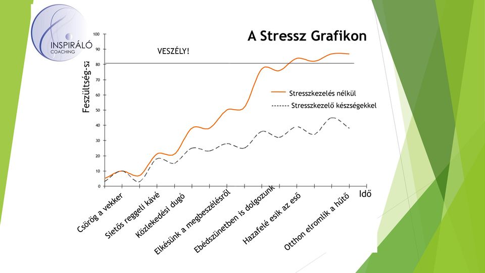 Stresszkezelés nélkül -------