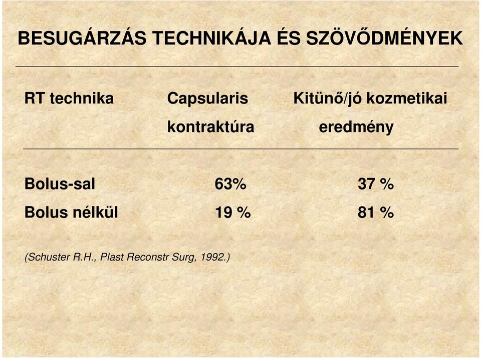 kontraktúra eredmény Bolus-sal 63% 37 % Bolus