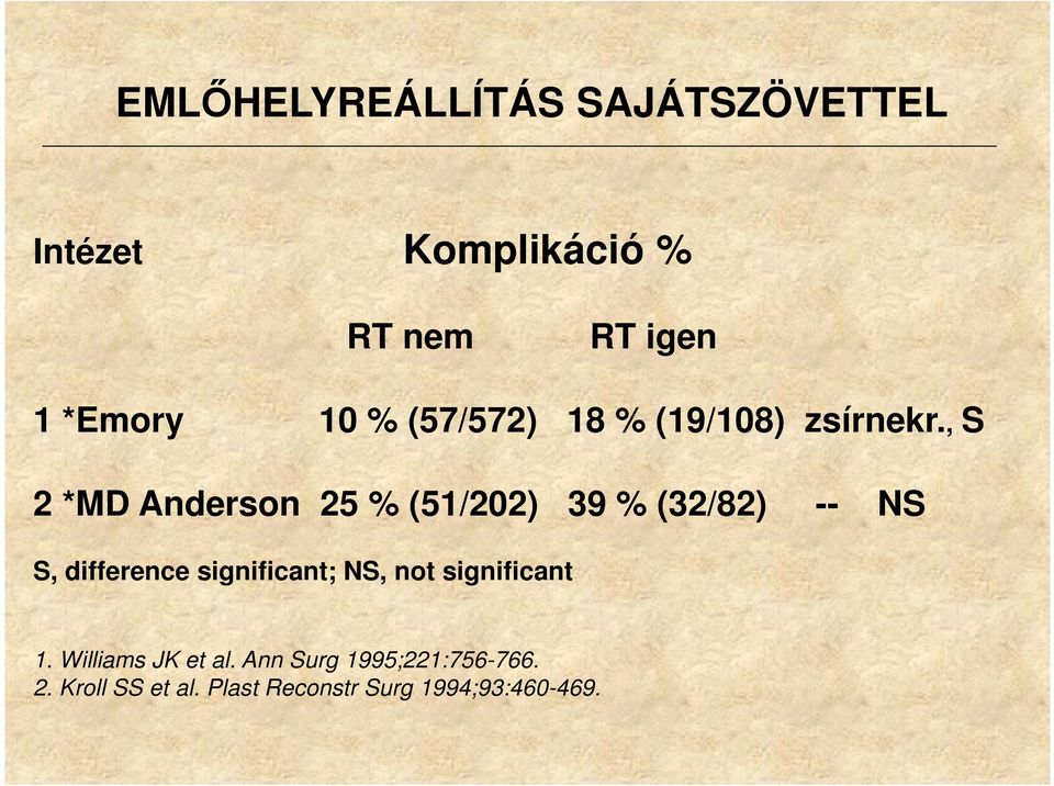 , S 2 *MD Anderson 25 % (51/202) 39 % (32/82) -- NS S, difference significant;