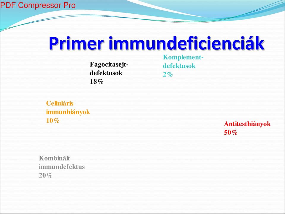 Komplementdefektusok 2% Celluláris