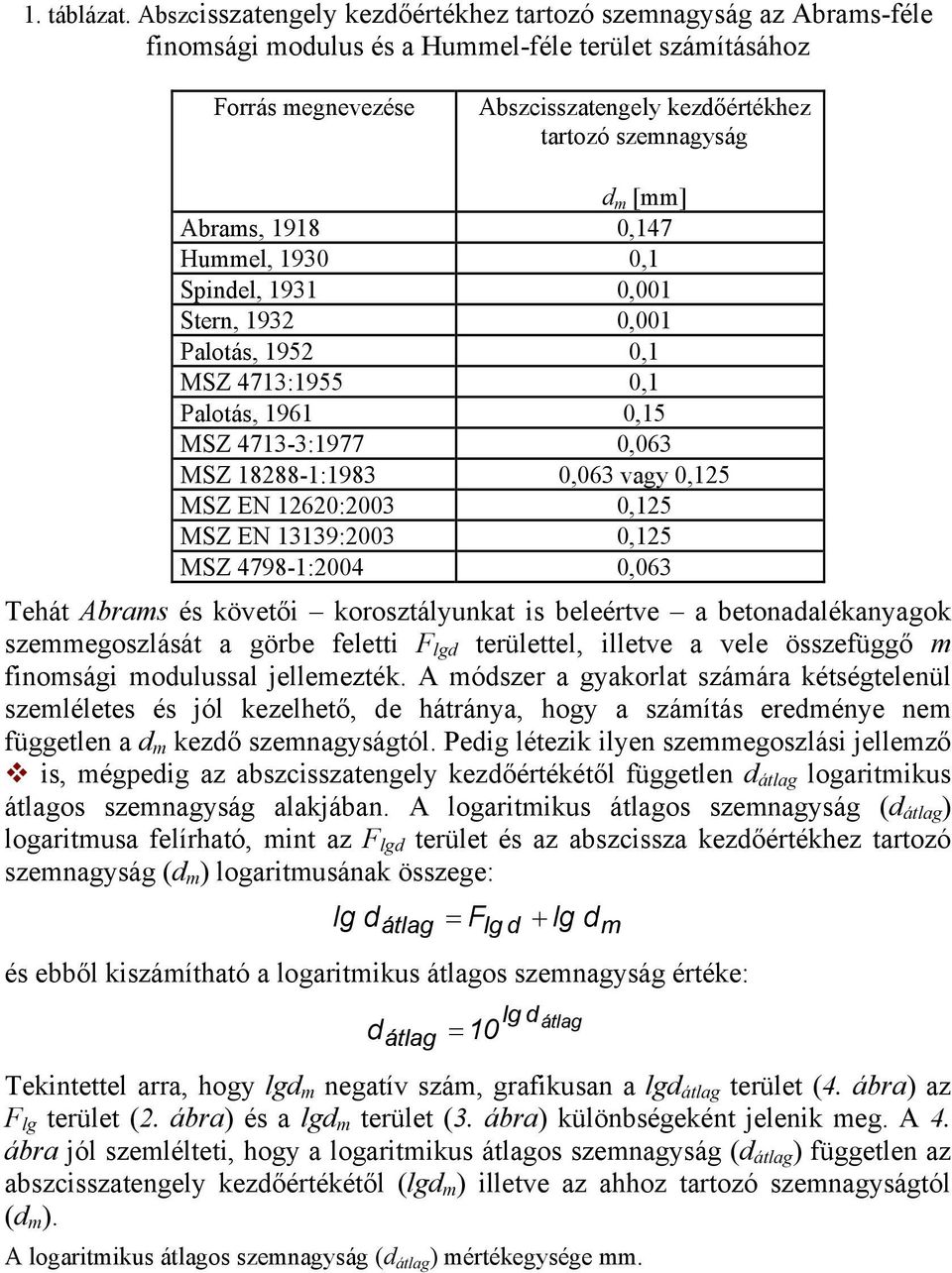 [mm] Abrams, 1918 0,147 Hummel, 1930 0,1 Spindel, 1931 0,001 Stern, 1932 0,001 Palotás, 1952 0,1 MSZ 4713:1955 0,1 Palotás, 1961 0,15 MSZ 4713-3:1977 0,063 MSZ 18288-1:1983 0,063 vagy 0,125 MSZ EN